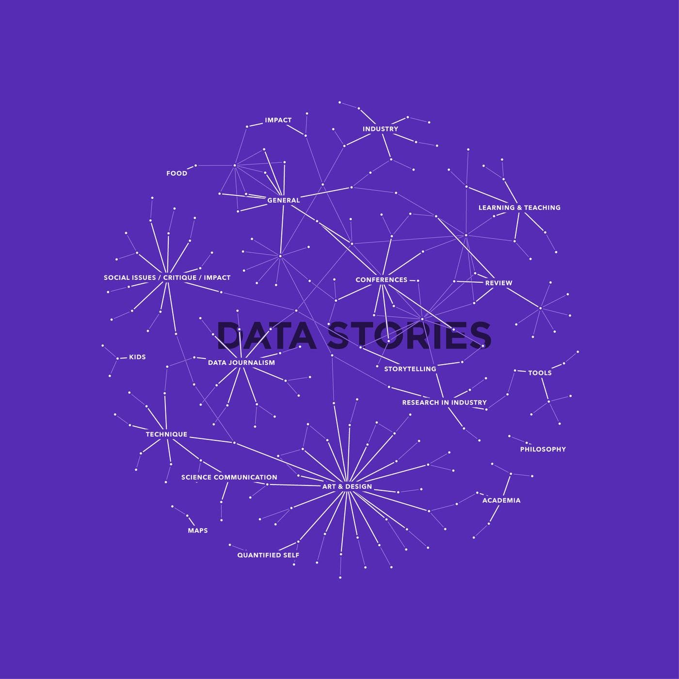 999 | Announcement: Data Stories is back!
